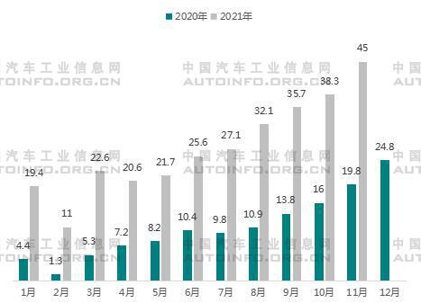 比亞迪2022新能源汽車(chē)_比亞迪能源汽車(chē)價(jià)格_比亞迪遙控汽車(chē)