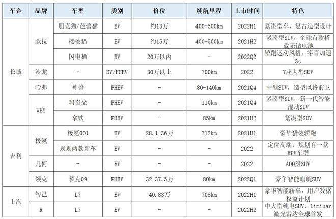 比亞迪2022新能源汽車(chē)_比亞迪遙控汽車(chē)_比亞迪能源汽車(chē)價(jià)格