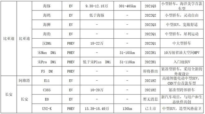 比亞迪能源汽車(chē)價(jià)格_比亞迪2022新能源汽車(chē)_比亞迪遙控汽車(chē)