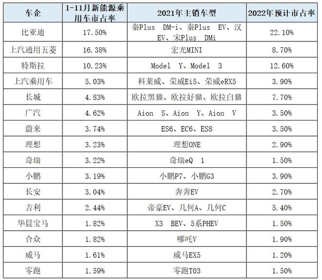 比亞迪2022新能源汽車(chē)_比亞迪能源汽車(chē)價(jià)格_比亞迪遙控汽車(chē)