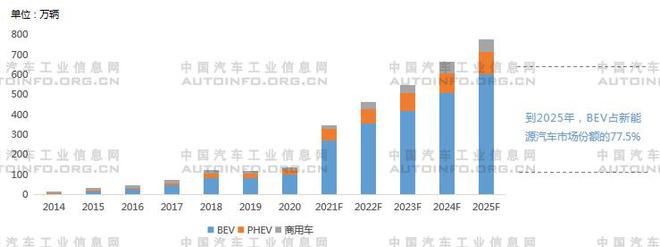 比亞迪遙控汽車(chē)_比亞迪能源汽車(chē)價(jià)格_比亞迪2022新能源汽車(chē)