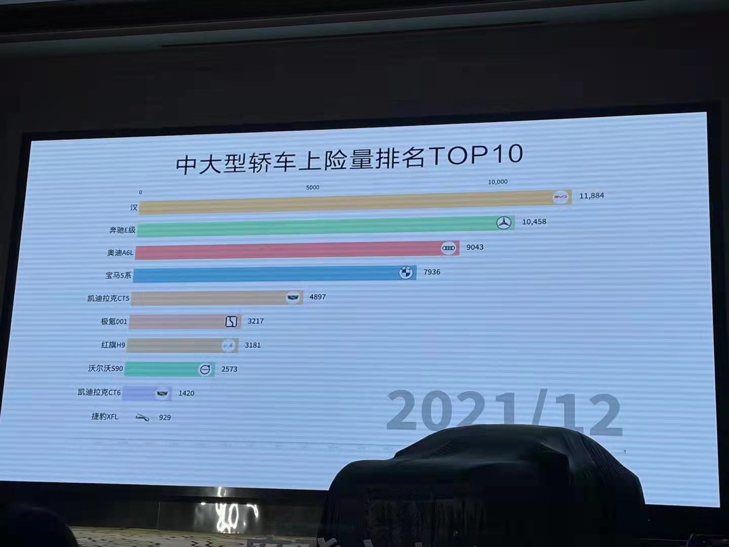 2022年瞄準(zhǔn)“行業(yè)一哥”，靠新能源強(qiáng)勢崛起，比亞迪欲稱“王”