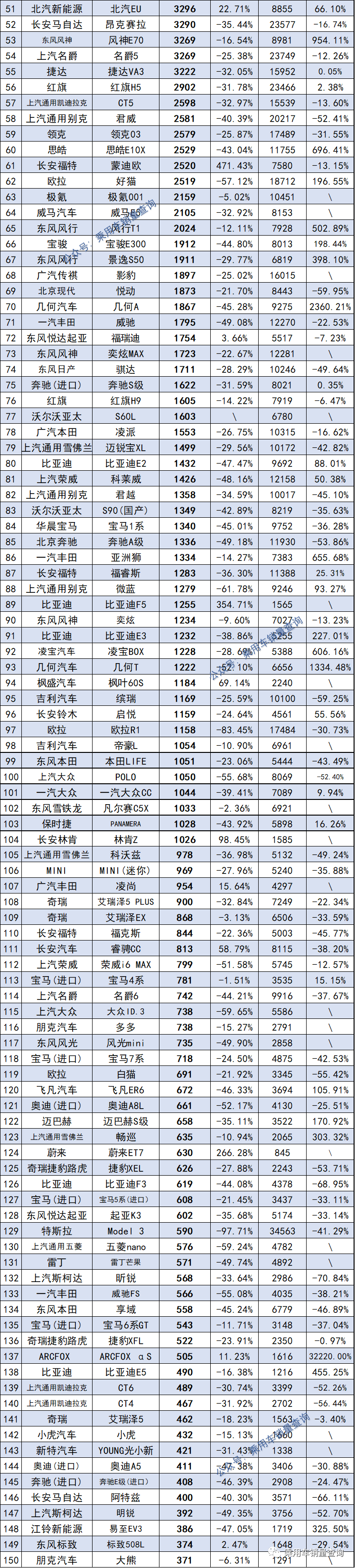 汽車(chē)銷(xiāo)量排行榜2022年1至4月_2013年豪華車(chē)型銷(xiāo)量排行 汽車(chē)之家_2018年4月b級(jí)銷(xiāo)量排行