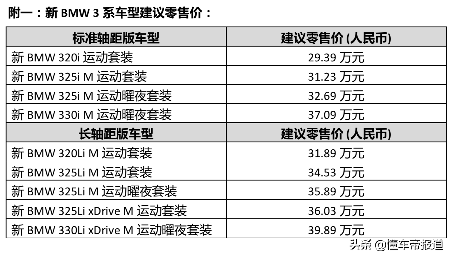 新車 | 近半年中型轎車銷冠！2022款寶馬3系到店，售29.39萬元起