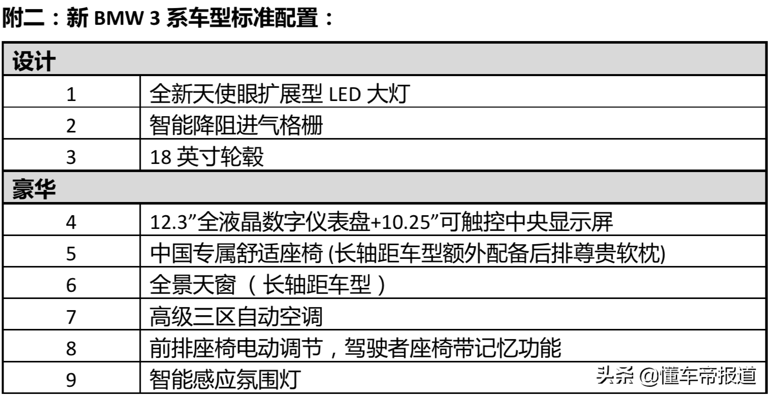 新車 | 近半年中型轎車銷冠！2022款寶馬3系到店，售29.39萬元起