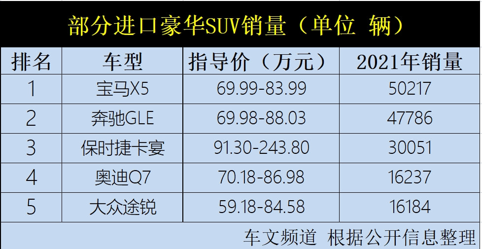 最貴合資車寶馬X5L即將登場，軸距和寶馬X7一致，價格有所下降