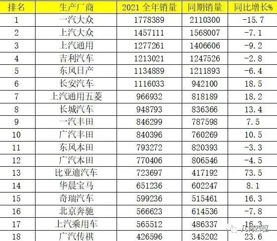 10萬suv車型推薦排行_熱銷車型排行榜2022suv_日本suv車型銷量排行