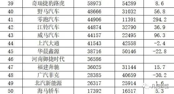 熱銷車型排行榜2022suv_10萬suv車型推薦排行_日本suv車型銷量排行