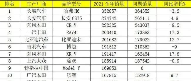 日本suv車型銷量排行_10萬suv車型推薦排行_熱銷車型排行榜2022suv