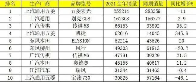 熱銷車型排行榜2022suv_10萬suv車型推薦排行_日本suv車型銷量排行