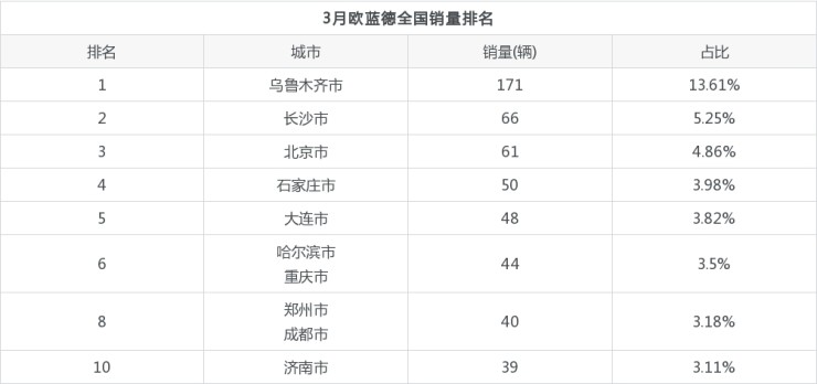 2013年豪華車(chē)型銷(xiāo)量排行 汽車(chē)之家_全國(guó)汽車(chē)銷(xiāo)量車(chē)型排名_汽車(chē)車(chē)型銷(xiāo)量排行榜