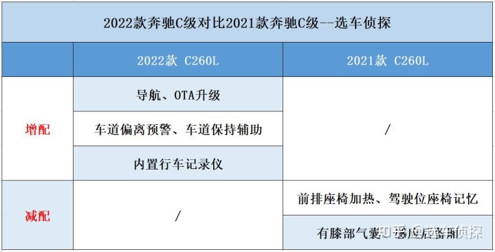 全新奔馳s級(jí)上市盛典_車全新上市2022奔馳_奔馳全新a系三廂上市