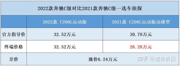 奔馳全新a系三廂上市_車全新上市2022奔馳_全新奔馳s級(jí)上市盛典