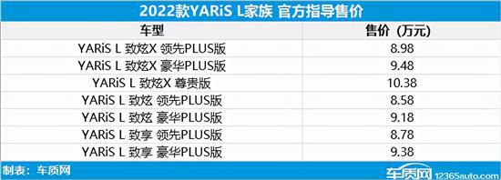 豐田小型suv新車上市_豐田2013新車上市_2022款即將上市新車豐田