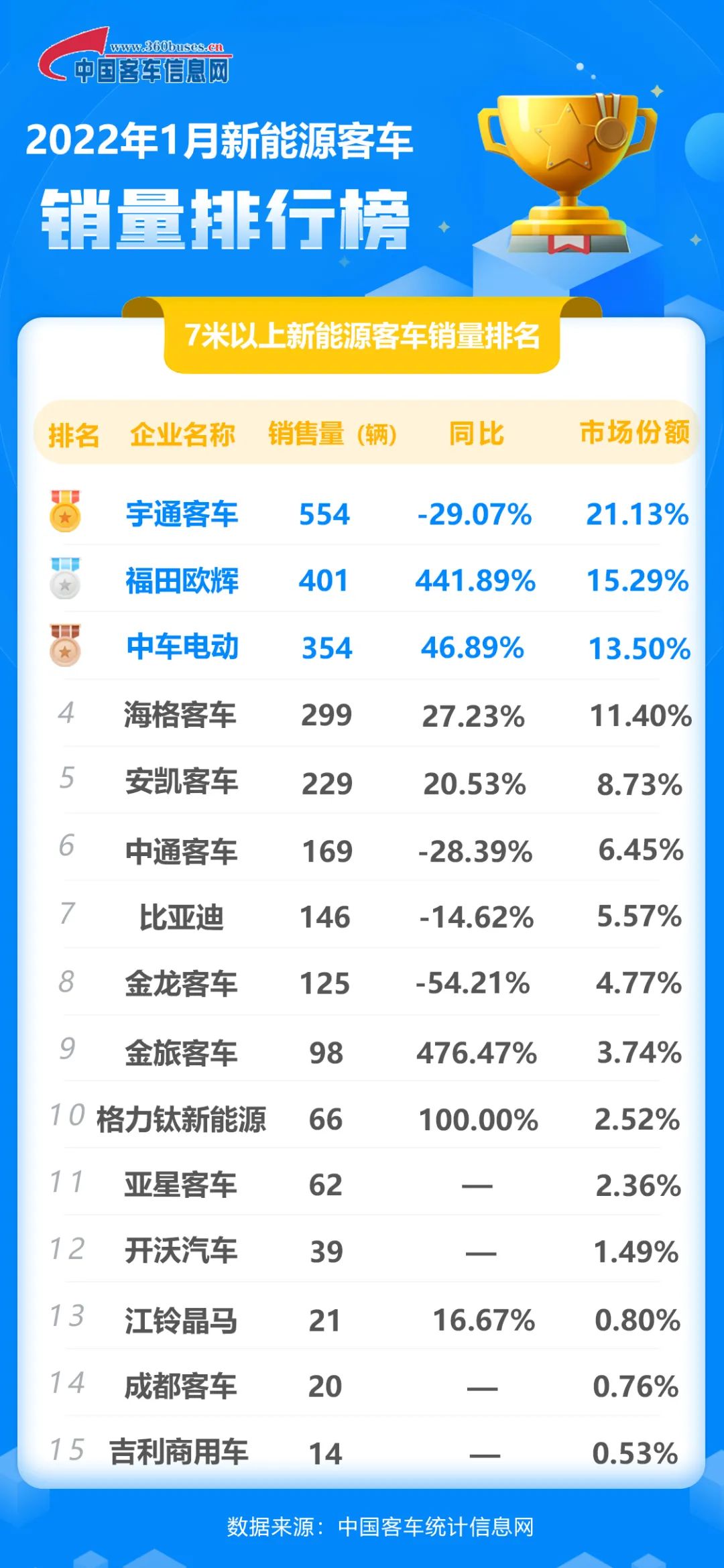 大中型車(chē)銷(xiāo)量排名_2016車(chē)銷(xiāo)量排名_2015年中級(jí)車(chē)銷(xiāo)量排名