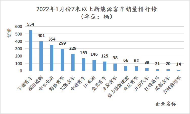 2016車(chē)銷(xiāo)量排名_2015年中級(jí)車(chē)銷(xiāo)量排名_大中型車(chē)銷(xiāo)量排名