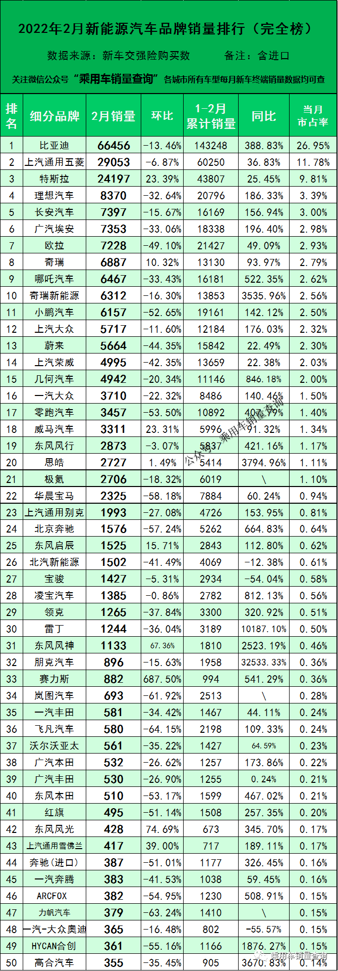 2020美國汽車品牌銷量排名_2022年各汽車品牌銷量排名_歐洲汽車品牌銷量排名