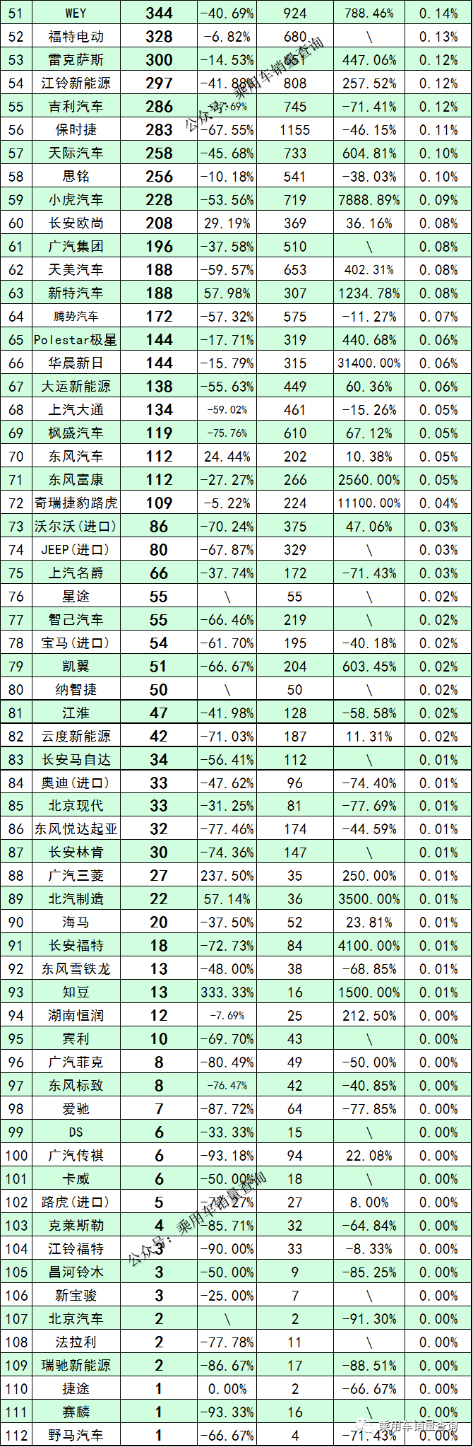 2020美國汽車品牌銷量排名_2022年各汽車品牌銷量排名_歐洲汽車品牌銷量排名