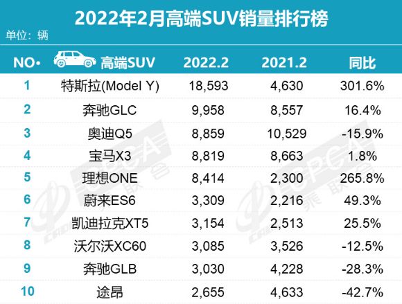 5月份suv銷量排行_2018年12月份suv銷量排行_2022suv二月份銷量排行榜