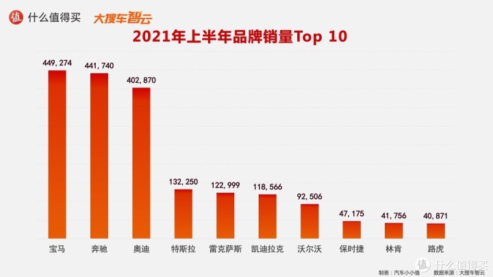 作家富豪榜2016年排名_2022年轎車銷售榜排名_一汽轎車銷售有限公司和一汽轎車