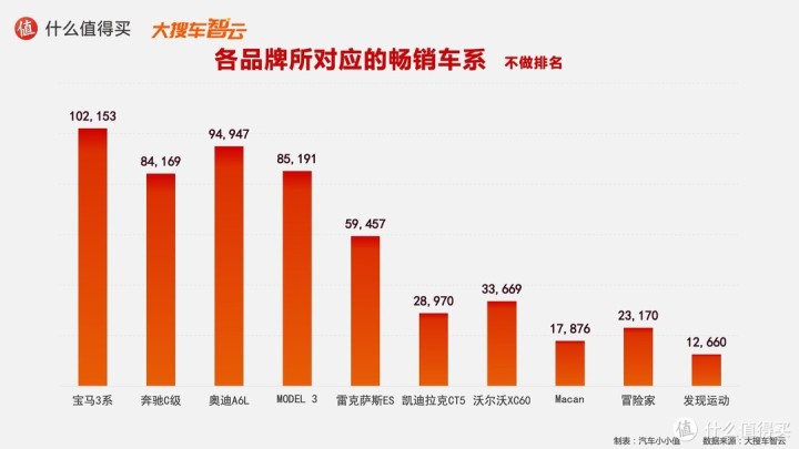 一汽轎車銷售有限公司和一汽轎車_2022年轎車銷售榜排名_作家富豪榜2016年排名