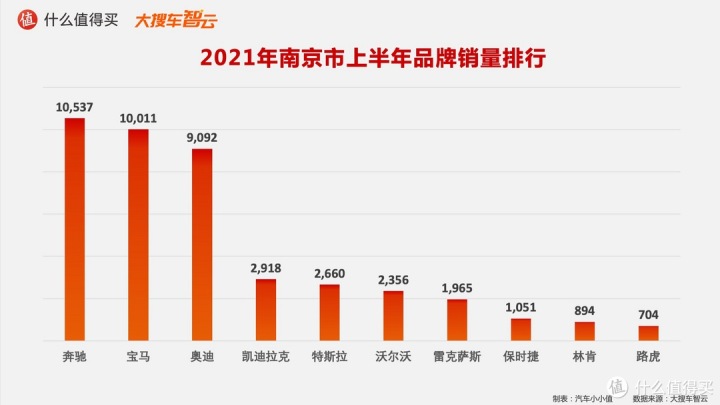 作家富豪榜2016年排名_一汽轎車銷售有限公司和一汽轎車_2022年轎車銷售榜排名