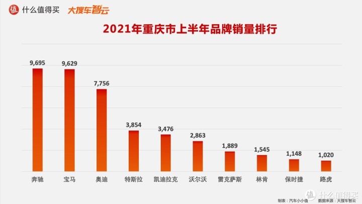 一汽轎車銷售有限公司和一汽轎車_作家富豪榜2016年排名_2022年轎車銷售榜排名