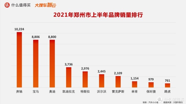 一汽轎車銷售有限公司和一汽轎車_2022年轎車銷售榜排名_作家富豪榜2016年排名