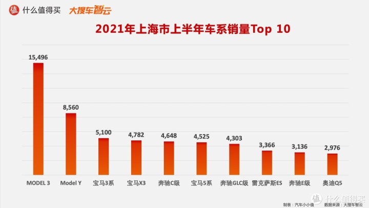 作家富豪榜2016年排名_2022年轎車銷售榜排名_一汽轎車銷售有限公司和一汽轎車