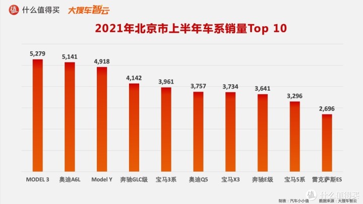 作家富豪榜2016年排名_2022年轎車銷售榜排名_一汽轎車銷售有限公司和一汽轎車