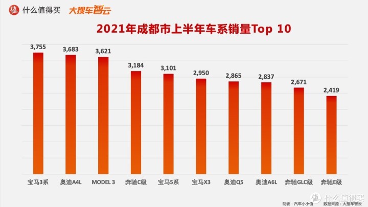 一汽轎車銷售有限公司和一汽轎車_2022年轎車銷售榜排名_作家富豪榜2016年排名