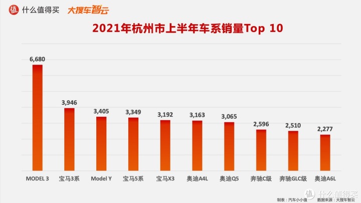 作家富豪榜2016年排名_一汽轎車銷售有限公司和一汽轎車_2022年轎車銷售榜排名