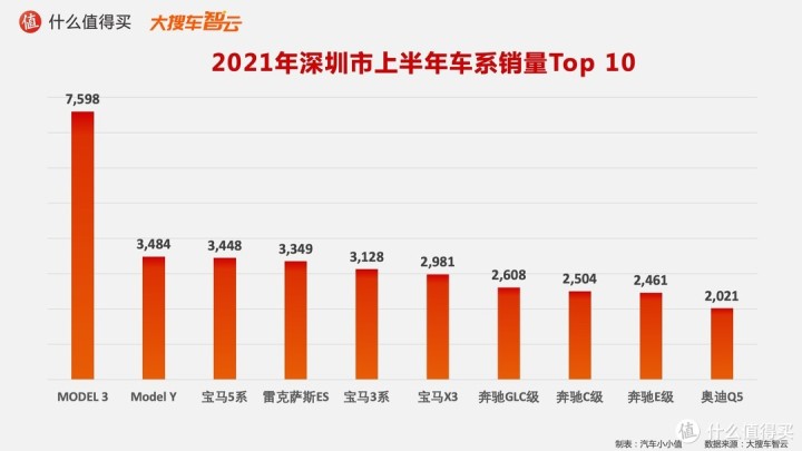 作家富豪榜2016年排名_一汽轎車銷售有限公司和一汽轎車_2022年轎車銷售榜排名