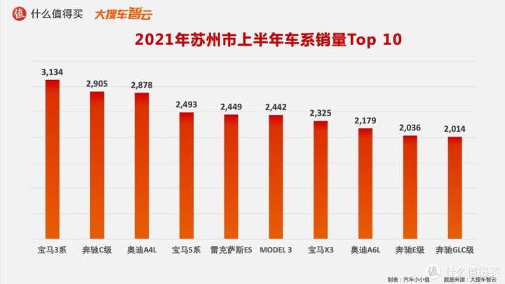 作家富豪榜2016年排名_一汽轎車銷售有限公司和一汽轎車_2022年轎車銷售榜排名