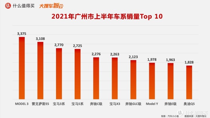 一汽轎車銷售有限公司和一汽轎車_作家富豪榜2016年排名_2022年轎車銷售榜排名