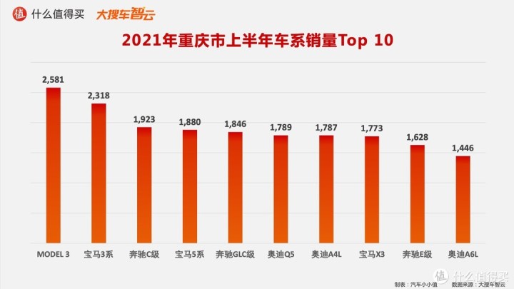 作家富豪榜2016年排名_2022年轎車銷售榜排名_一汽轎車銷售有限公司和一汽轎車