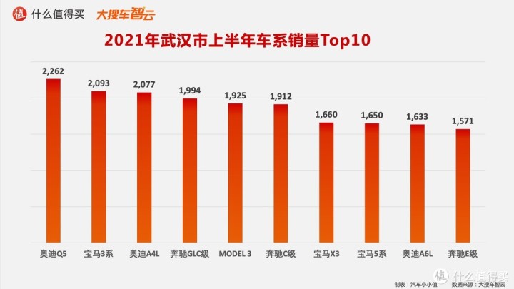 2022年轎車銷售榜排名_作家富豪榜2016年排名_一汽轎車銷售有限公司和一汽轎車