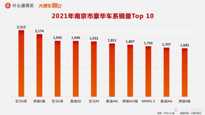 作家富豪榜2016年排名_一汽轎車銷售有限公司和一汽轎車_2022年轎車銷售榜排名