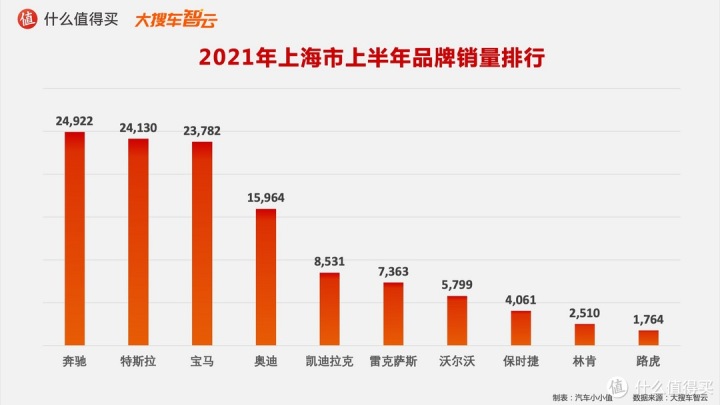 2022年轎車銷售榜排名_一汽轎車銷售有限公司和一汽轎車_作家富豪榜2016年排名