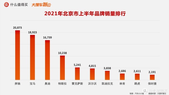 作家富豪榜2016年排名_2022年轎車銷售榜排名_一汽轎車銷售有限公司和一汽轎車