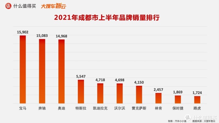 一汽轎車銷售有限公司和一汽轎車_作家富豪榜2016年排名_2022年轎車銷售榜排名