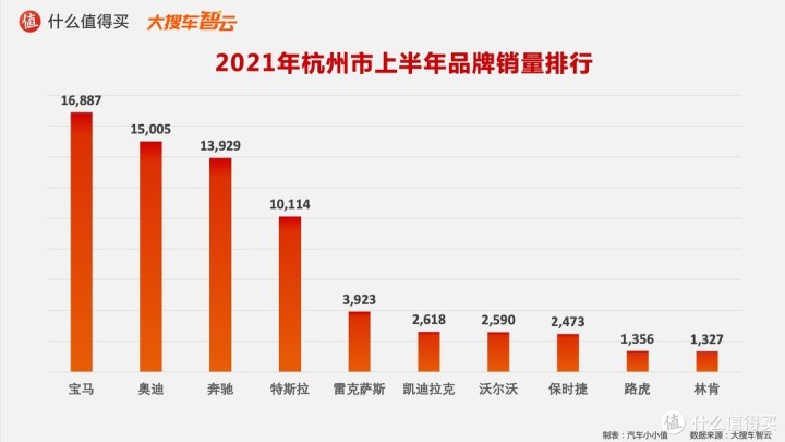 一汽轎車銷售有限公司和一汽轎車_作家富豪榜2016年排名_2022年轎車銷售榜排名