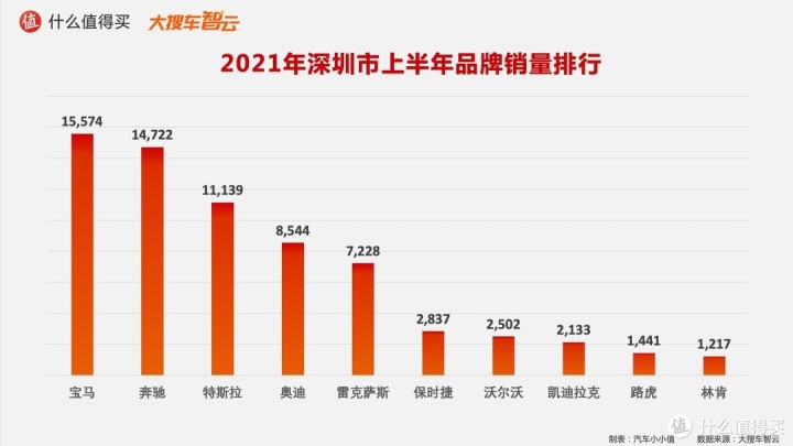 2022年轎車銷售榜排名_作家富豪榜2016年排名_一汽轎車銷售有限公司和一汽轎車