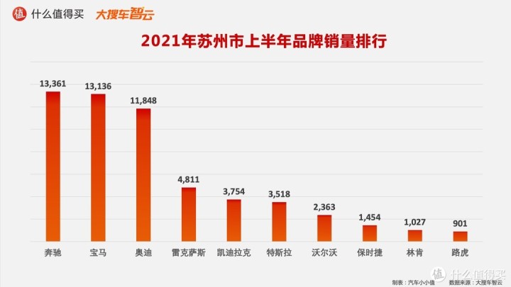 2022年轎車銷售榜排名_作家富豪榜2016年排名_一汽轎車銷售有限公司和一汽轎車