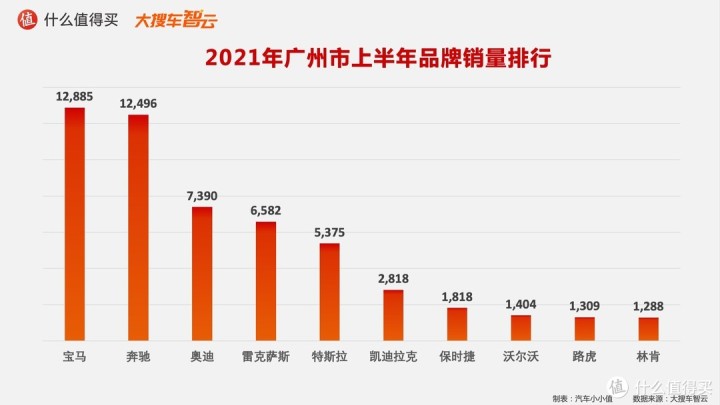 作家富豪榜2016年排名_2022年轎車銷售榜排名_一汽轎車銷售有限公司和一汽轎車