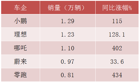 蔚來汽車上市_蔚來es8什么時候上市_蔚來2022年即將上市新車