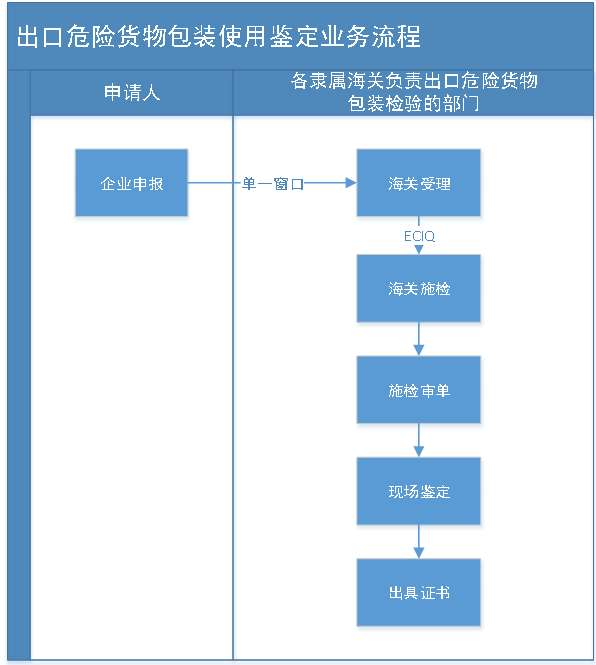 5s電池膨脹危險(xiǎn)嘛_電池屬于危險(xiǎn)品嗎_汽車用翻新電池有什么危險(xiǎn)