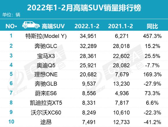 2022年五月份suv銷量排行榜_2016年6月份suv銷量排行榜_6月份汽車suv銷量排行