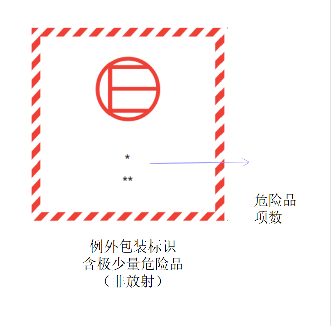 電池屬于危險品嗎_下列屬于危險易燃固體的是什么_喪葬品屬于非渴求品