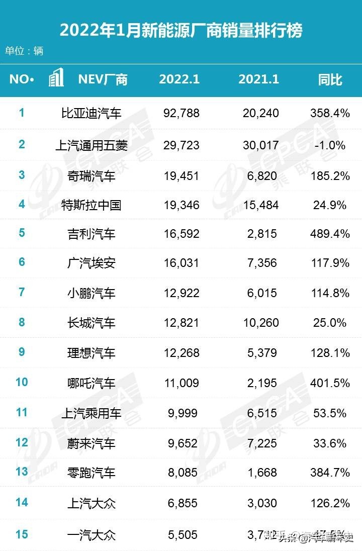 汽車2022年銷量排名_美國汽車品牌銷量排名_中國汽車品牌銷量排名